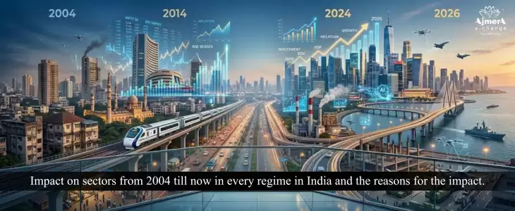 Impact on sectors from 2004 till now in every regime in India and the reasons for the impact.